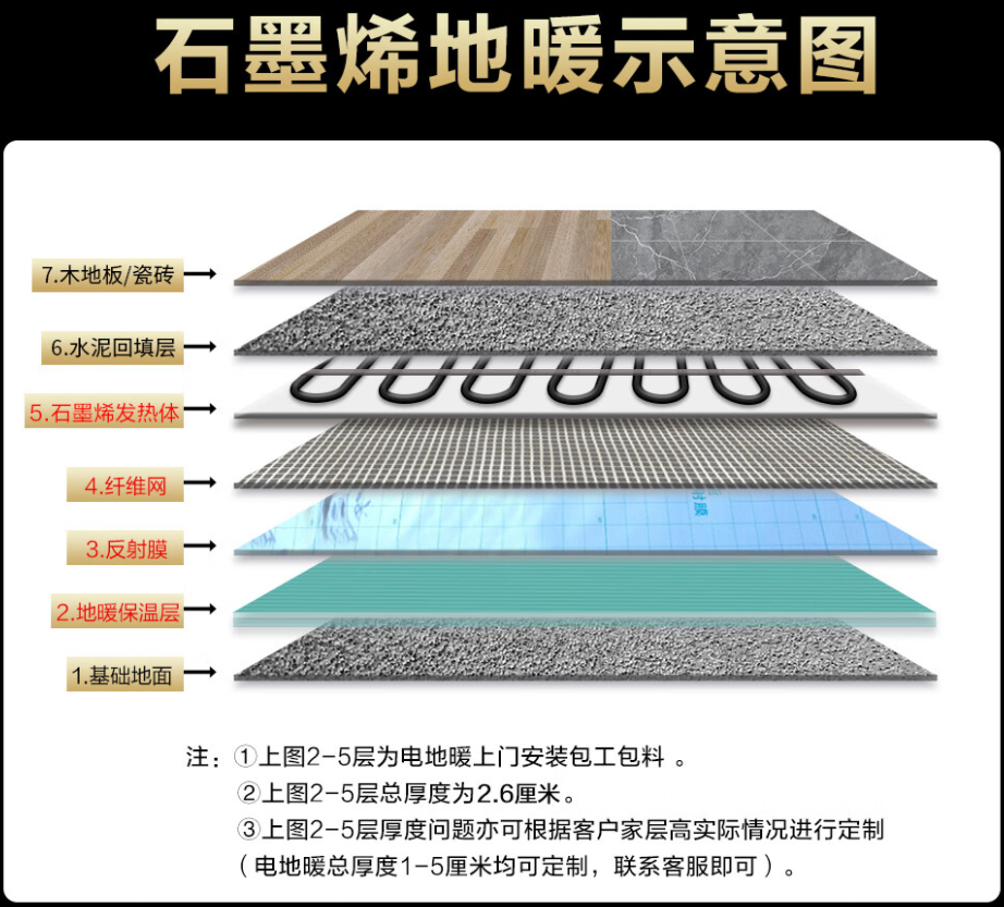 华容区 石墨烯电地暖公司哪家好？施工质量核心标准